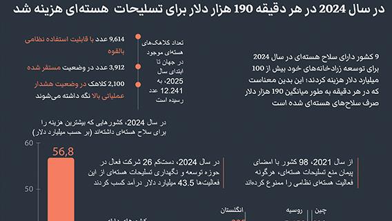اینفوگرافیک