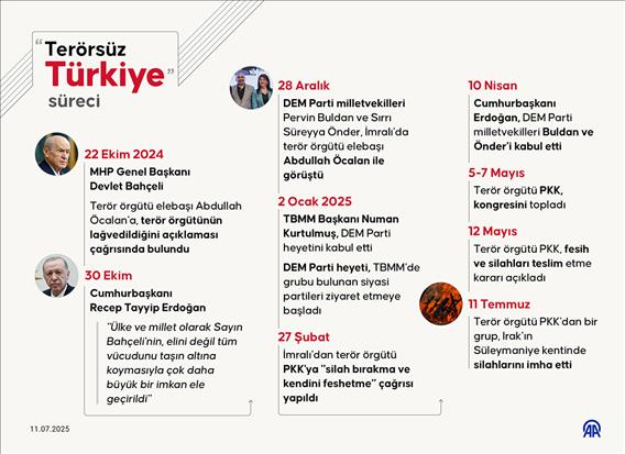 'Terörsüz Türkiye' süreci kararlılıkla ilerliyor