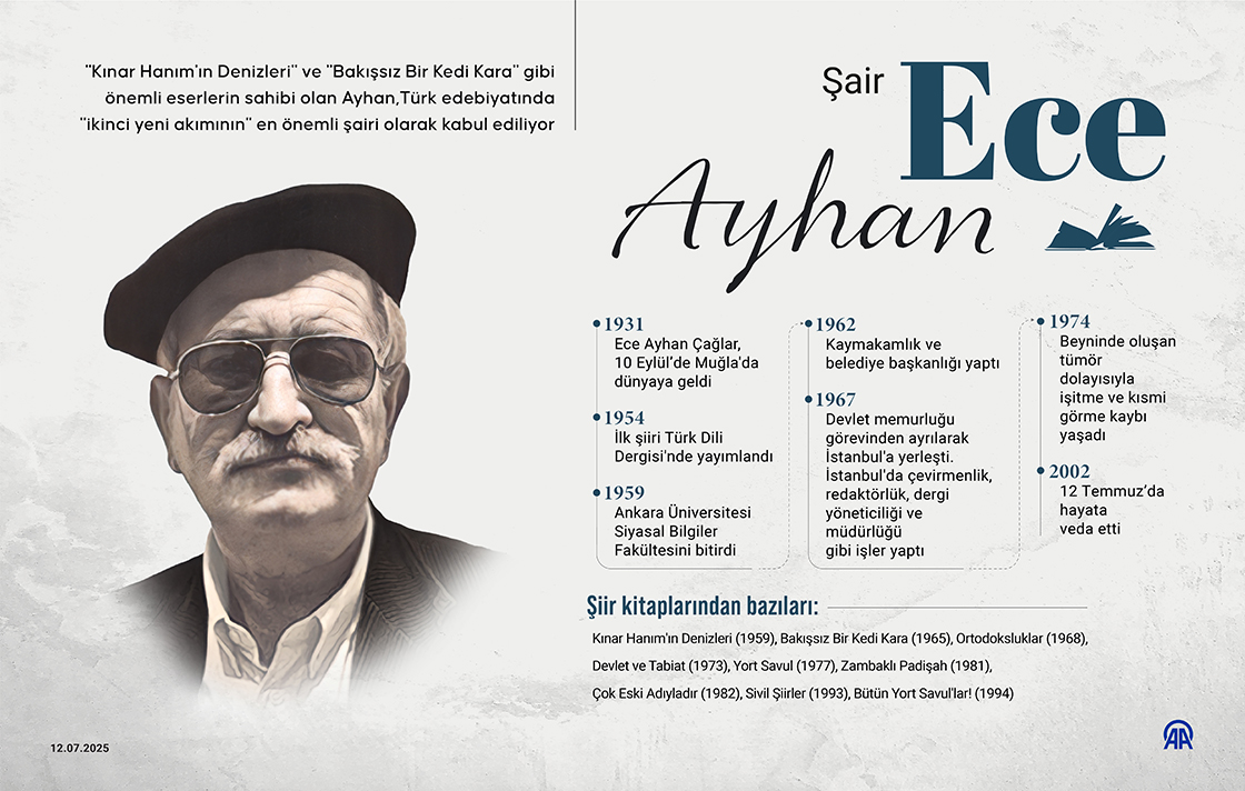 “İkinci Yeni”nin etkili şairi Ece Ayhan