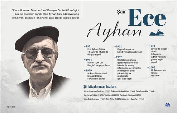 “İkinci Yeni”nin etkili şairi Ece Ayhan
