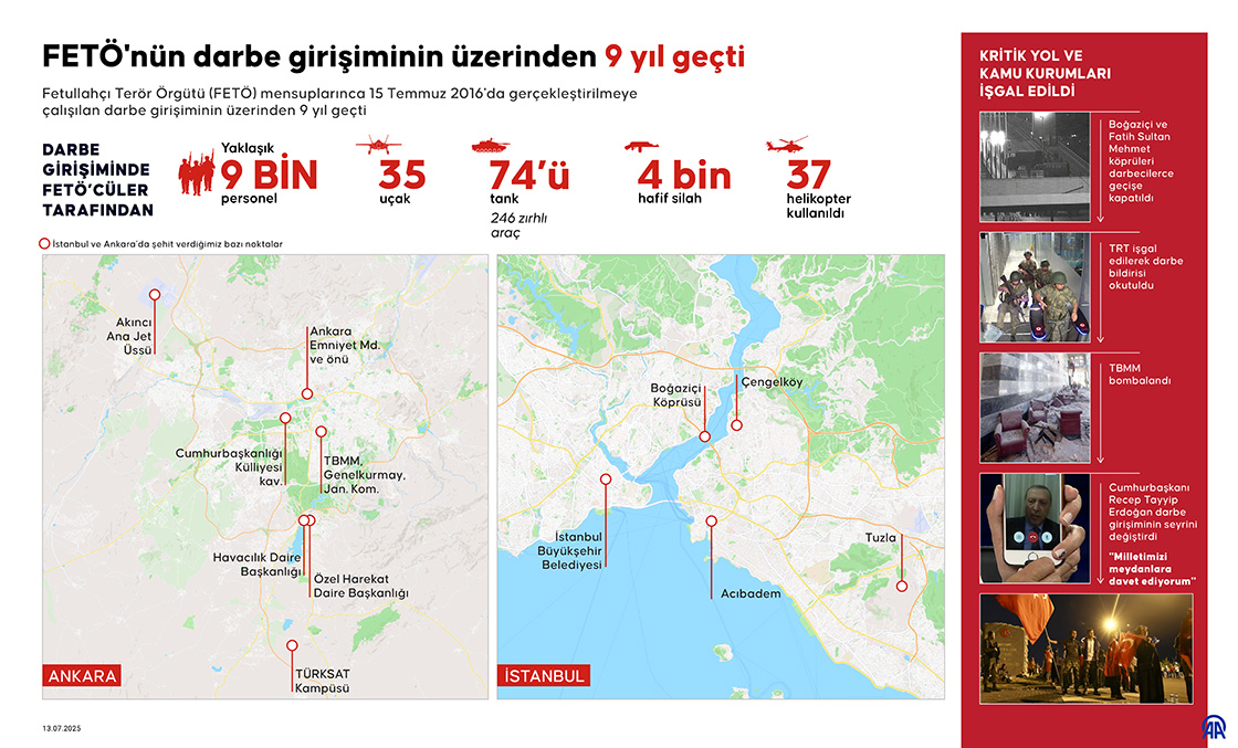 FETÖ'nün darbe girişiminin üzerinden 9 yıl geçti