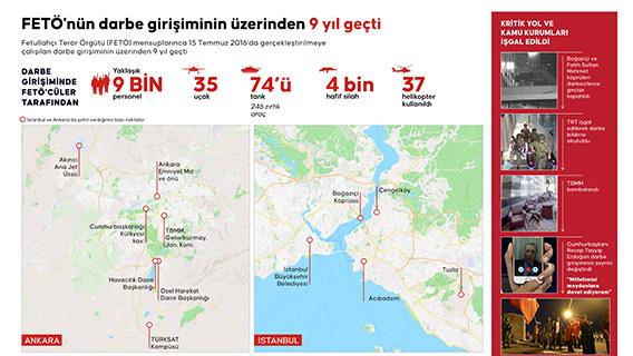 FETÖ'nün darbe girişiminin üzerinden 9 yıl geçti