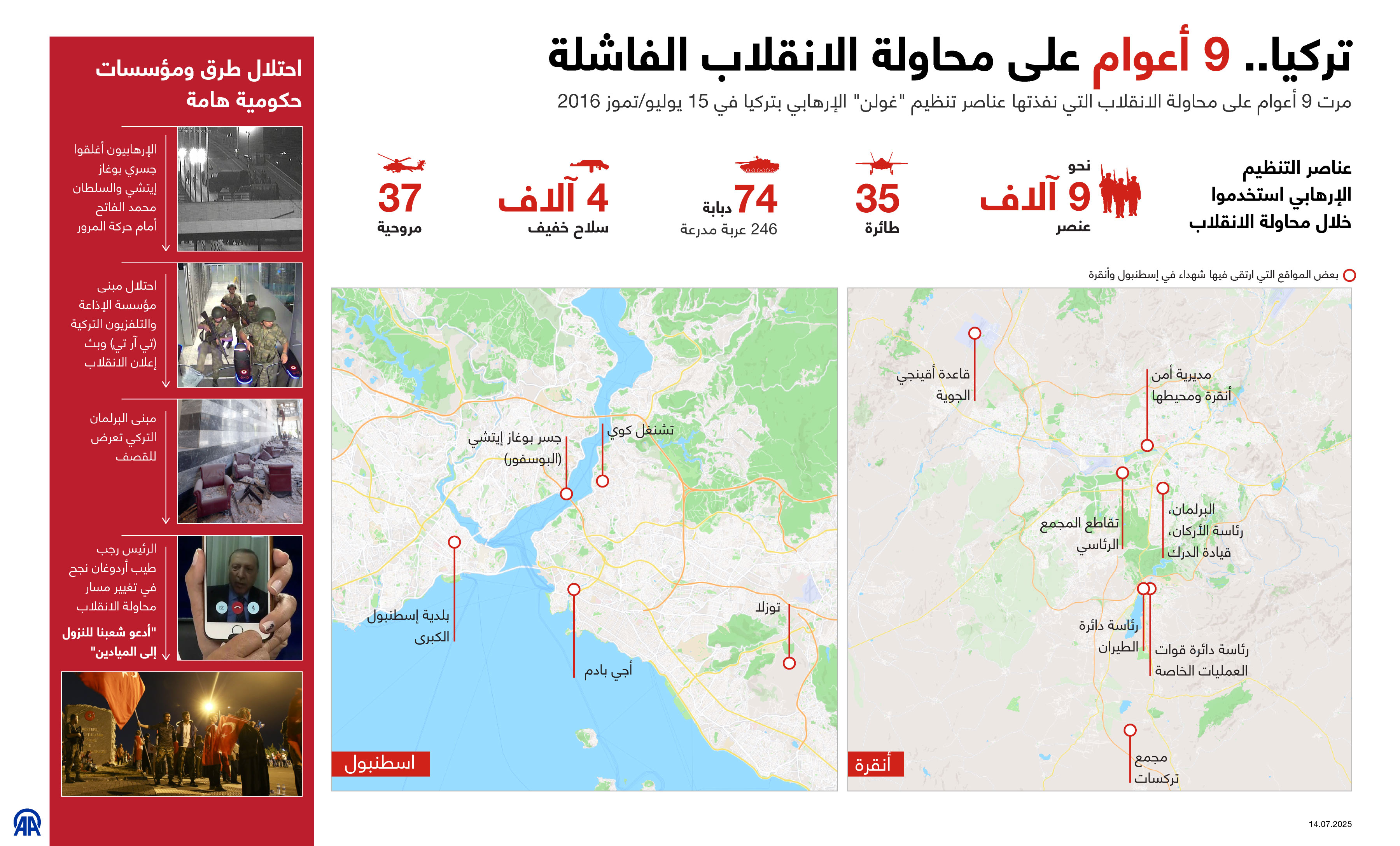 تركيا.. 9 أعوام على محاولة الانقلاب الفاشلة