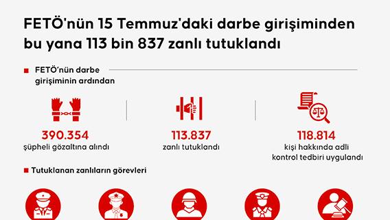 İnfografik