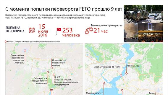 С момента попытки переворота FETO прошло 9 лет