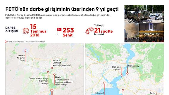 FETÖ'nün darbe girişiminin üzerinden 9 yıl geçti