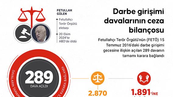İnfografik