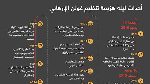 أحداث ليلة هزيمة تنظيم غولن الإرهابي