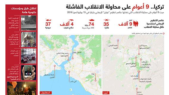 تركيا.. 9 أعوام على محاولة الانقلاب الفاشلة