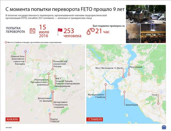 С момента попытки переворота FETO прошло 9 лет