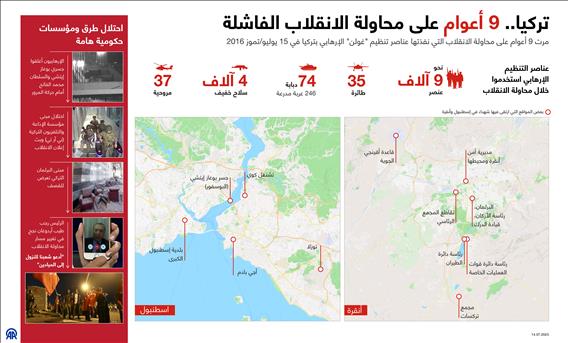 تركيا.. 9 أعوام على محاولة الانقلاب الفاشلة