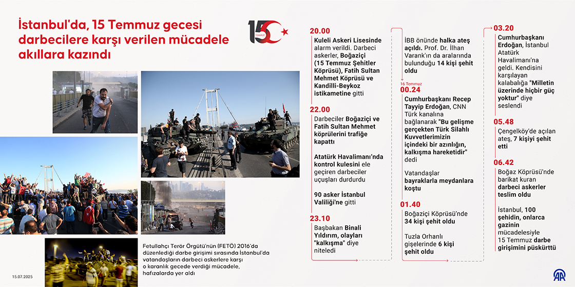 İstanbul'da, 15 Temmuz gecesi darbecilere karşı verilen mücadele akıllara kazındı