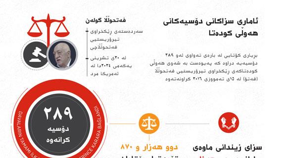 ئینفۆگرافیک