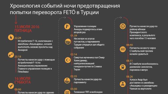 инфографика
