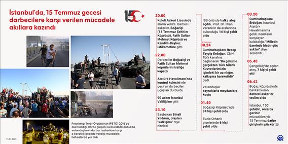 İstanbul'da, 15 Temmuz gecesi darbecilere karşı verilen mücadele akıllara kazındı