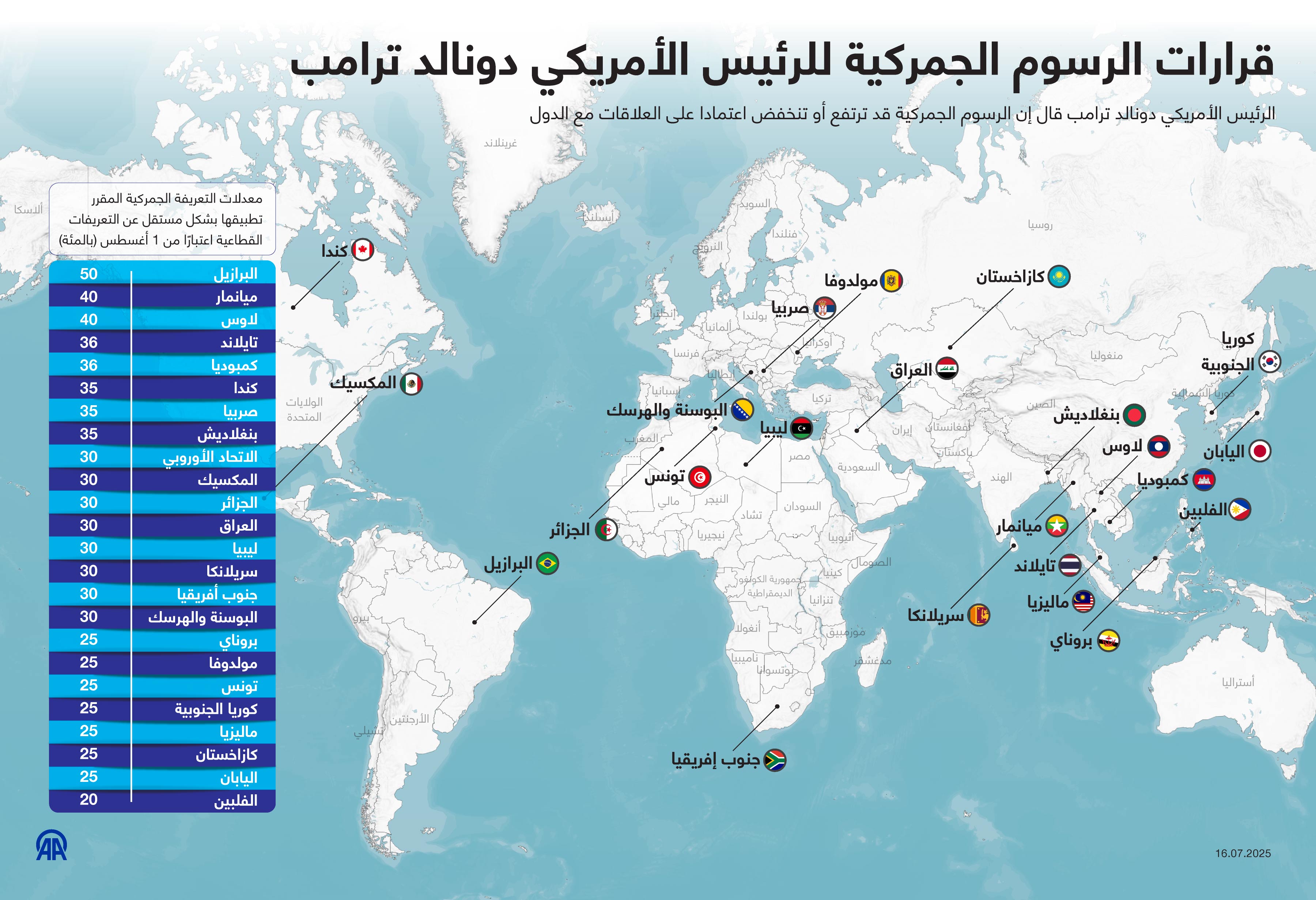 قرارات الرسوم الجمركية للرئيس الأمريكي دونالد ترامب
