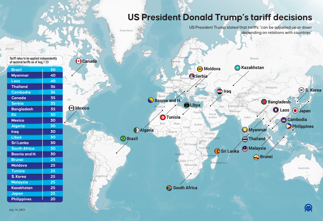 US President Donald Trump unveils new tariffs