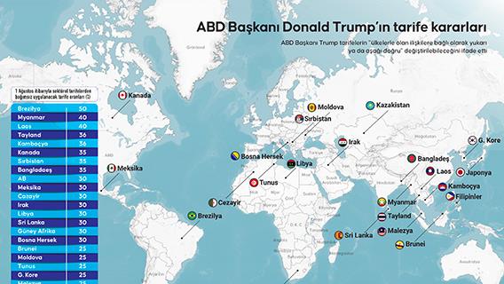 ABD Başkanı Donald Trump’ın tarife kararları