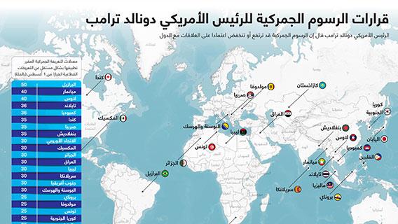 قرارات الرسوم الجمركية للرئيس الأمريكي دونالد ترامب