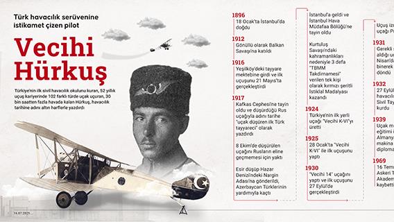 Türk havacılık serüvenine istikamet çizen pilot: Vecihi Hürkuş