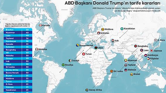 ABD Başkanı Donald Trump’ın tarife kararları