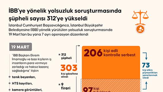 İnfografik