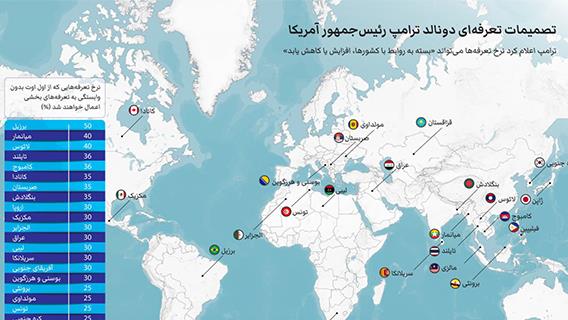 تصمیمات تعرفه‌ای دونالد ترامپ رئیس‌جمهور آمریکا