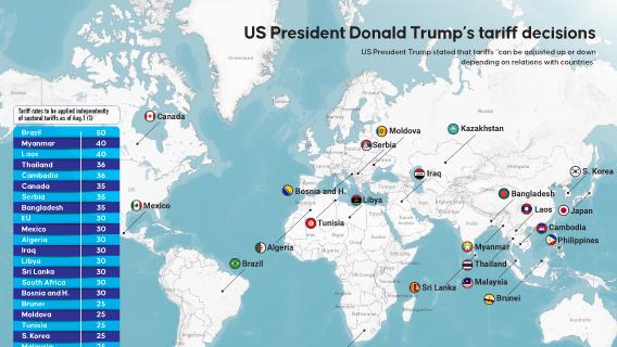 US President Donald Trump unveils new tariffs