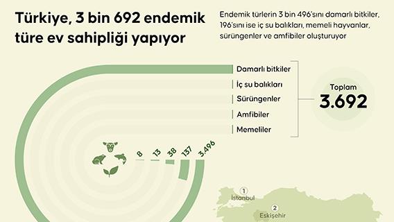 Türkiye, 3 bin 692 endemik türe ev sahipliği yapıyor