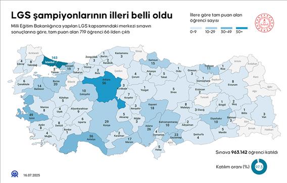LGS şampiyonlarının illeri belli oldu