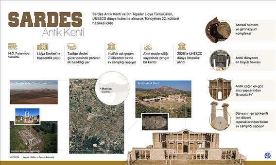 Sardes Antik Kenti