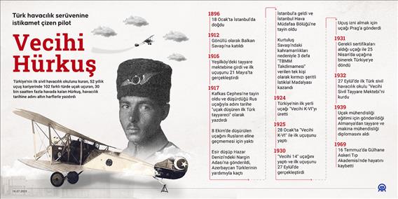 Türk havacılık serüvenine istikamet çizen pilot: Vecihi Hürkuş
