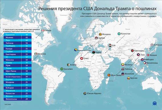 Решения президента США Дональда Трампа о пошлинах