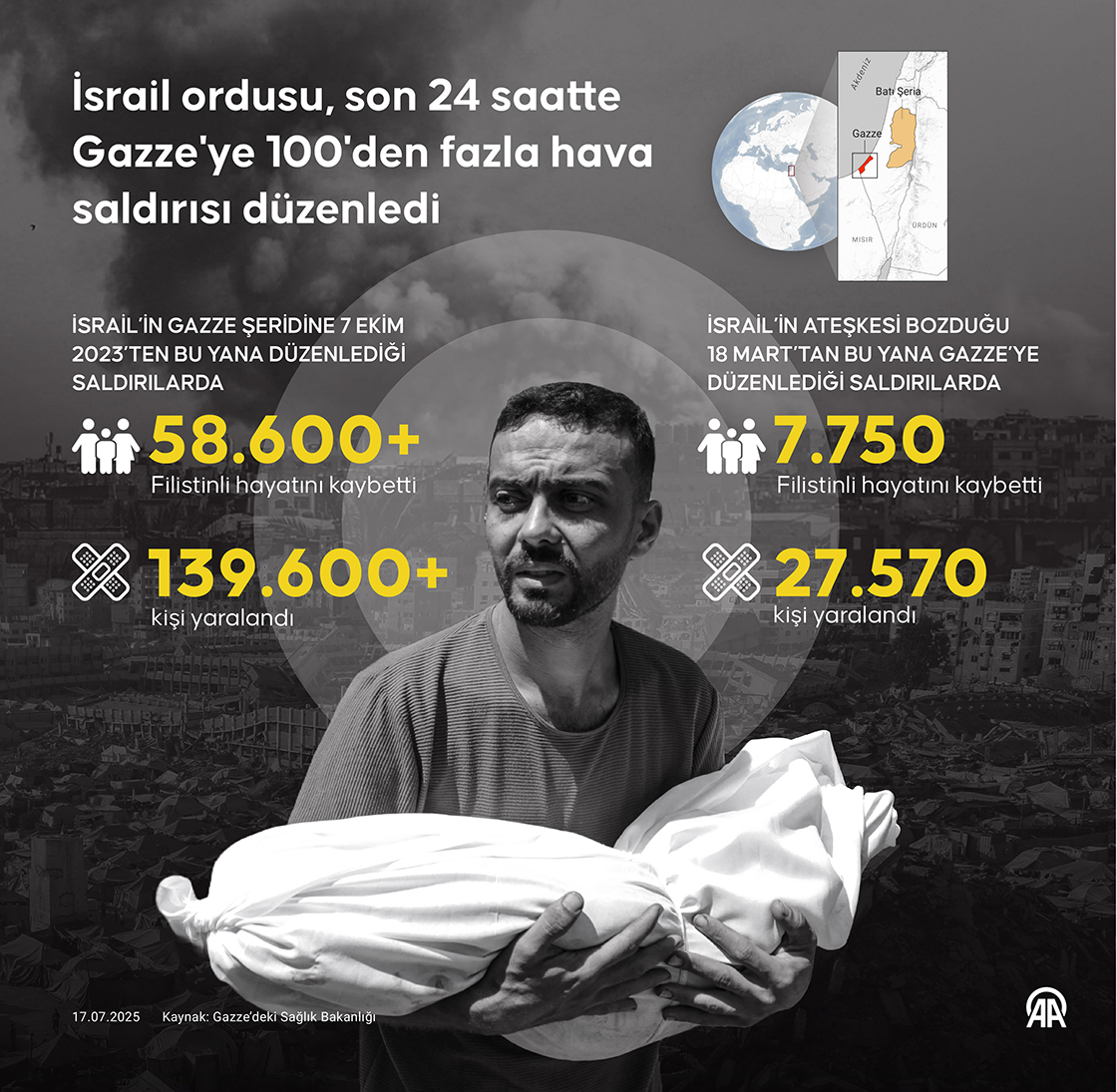 İsrail ordusu, son 24 saatte Gazze'ye 100'den fazla hava saldırısı düzenledi