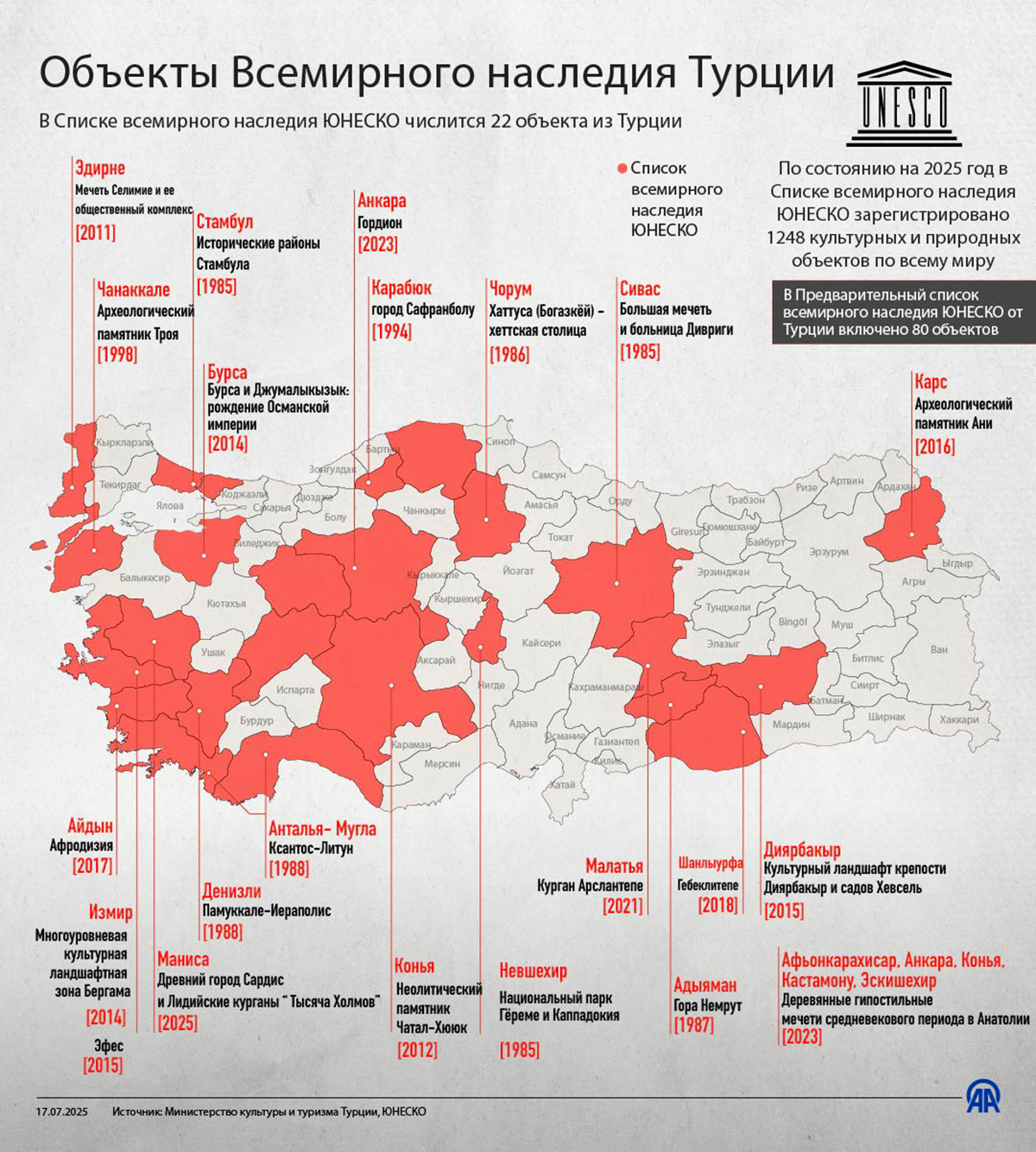 Объекты Всемирного наследия Турции