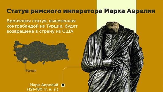 Статуя римского императора Марка Аврелия