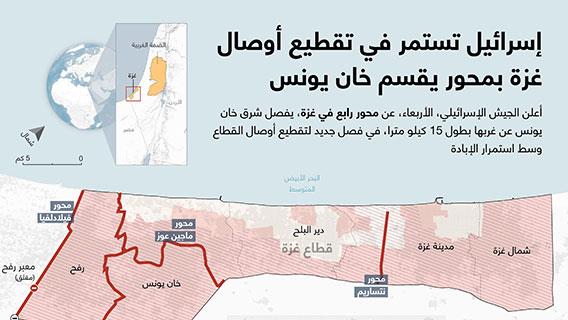 إسرائيل تستمر في تقطيع أوصال غزة بمحور يقسم خان يونس