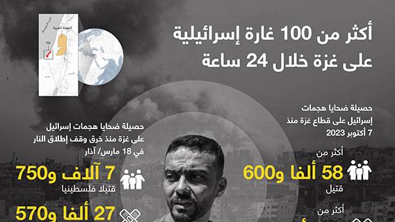 إنفوجرافيك