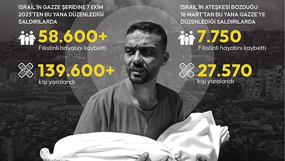İsrail ordusu, son 24 saatte Gazze'ye 100'den fazla hava saldırısı düzenledi
