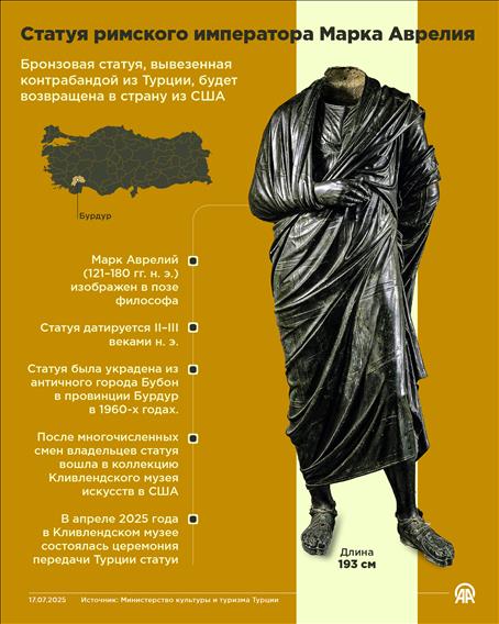 Статуя римского императора Марка Аврелия