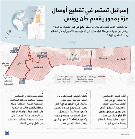 إسرائيل تستمر في تقطيع أوصال غزة بمحور يقسم خان يونس