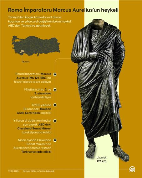 Roma İmparatoru Marcus Aurelius'un heykeli