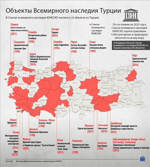 Объекты Всемирного наследия Турции