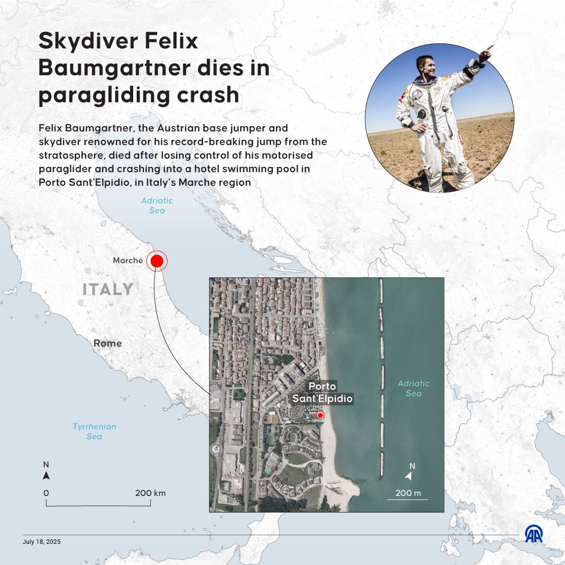 Felix Baumgartner, stratosphere skydiver, dies in paragliding crash in Italy