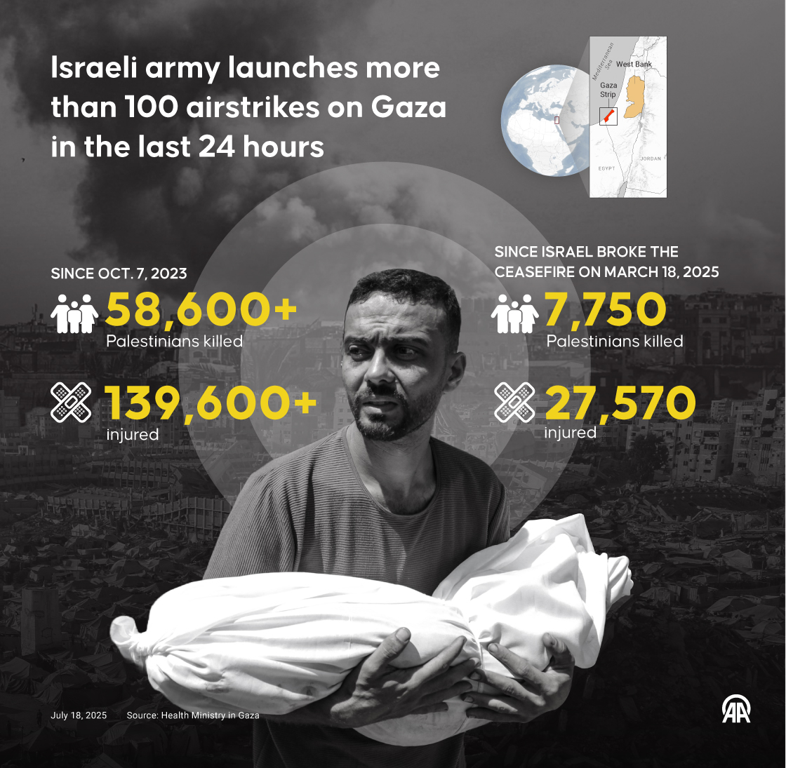 Israeli army launches more than 100 airstrikes on Gaza in the last 24 hours