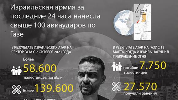 Израильская армия за 24 часа нанесла свыше 100 авиаударов по сектору Газа