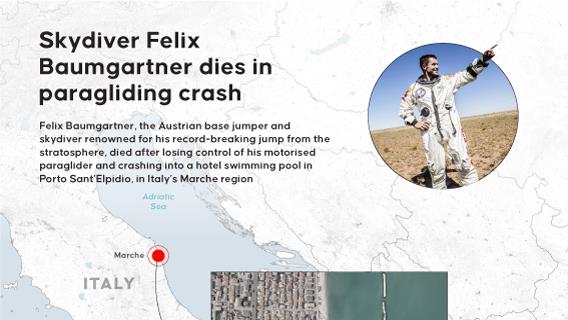 Felix Baumgartner, stratosphere skydiver, dies in paragliding crash in Italy
