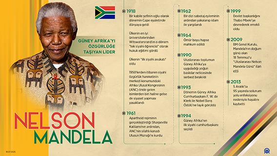 Güney Afrika'yı özgürlüğe taşıyan lider: Nelson Mandela
