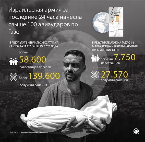 Израильская армия за 24 часа нанесла свыше 100 авиаударов по сектору Газа