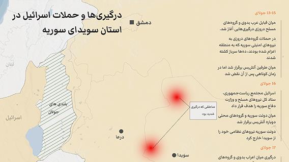 درگیری‌ها و حملات اسرائیل در استان سویدای سوریه